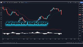 [99_ WIN] Best tradingview indicator _ long short bimex indicator _ 15 min scalp