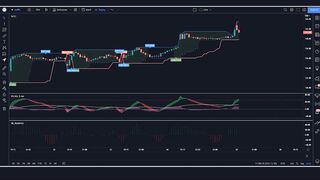 #1Best Way to Trade Three Indicators _ turtle trade channels indicator strategy