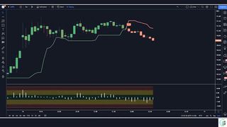 $100 To $1000 Easy _ 5 Minute Scalping Strategy_ Never Loss Again With Accurate