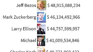 Elon Musk Becomes the World_s Richest Man