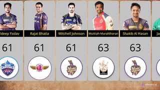 Top Batsmen with Most Runs in Test Cricket