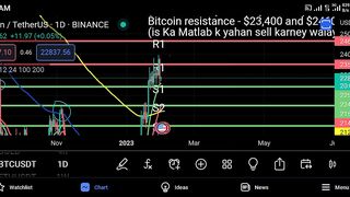 BTC Update Market Update