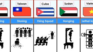 Death Penalty From Different Countries