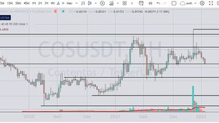 CRYPTO COS