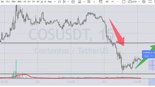 держим монета подросла на 2.58%