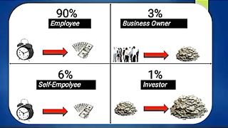 Online business