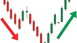 Hammer Candle Pattern