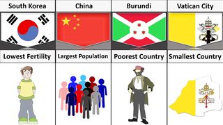 World Records From Different Countries
