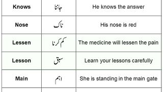 Pairs of words