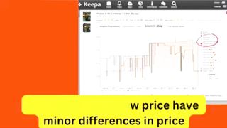 How to read Buy Box Graphs & Statistics