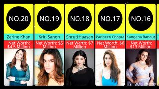 Top 20 Richest Actress Of Bollywood In 2023 With Their Net Worth & Income