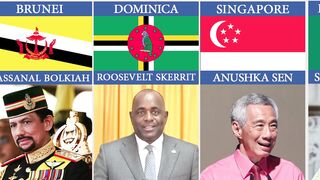 Current Prime Ministers Of Different Countries 2023
