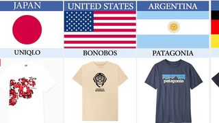 Popular T Shirt Brands from Different 2023