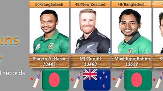 Most runs in cricket history