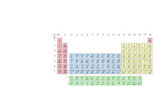 The Modern Periodic Table | Basic Chemistry | Lecture 07