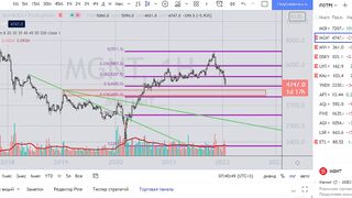 магнит к поддержке