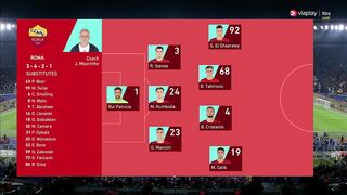 Coppa Italia | 01/02/2023 | Roma - Cremonese  1:2