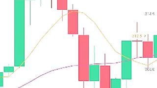 Trading 3 step buying =Guide