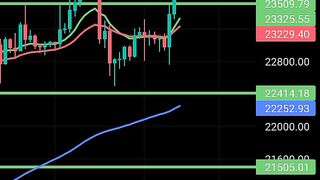 BTC Update Today