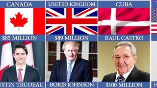 Richest politician From Different Countries