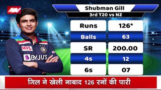 Highlights Ind vs NZ 3rd T20 Highlights 2023