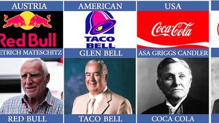 List Founder of Food and Beverage Companies From Different Countries-