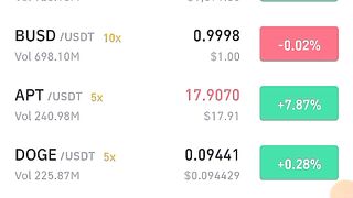 Today Bit Coin price