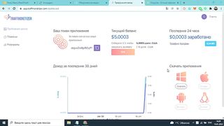 TOP  programs for making money on the Internet without investments