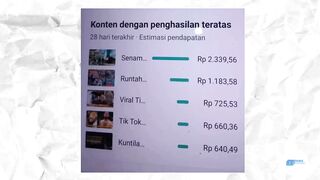 7 Kebodohan Bikin Kamu Miskin Di YouTube ~ Panduan YouTube Pemula 2023