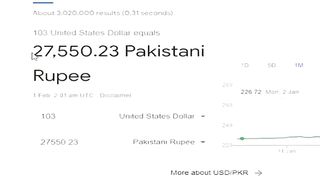 Free Earn Money in pakistan