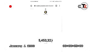 How you can viral your videos and get more and more subscribers