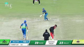 Watch Shaheen Shah Afridi all wickets in HBL PSL 7!