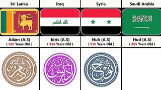All Prophets From Adam(A.S) to Muhammad (S.A.W) From Different Countries