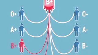 Blood group
