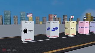 Mobile_Phone_Brands_by_Country_|_Smartphone_Brands_from_Different_Countries