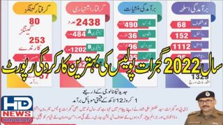 سال 2022 گجرات پولیس کی کارکردگی کیسی رہی HD News کی خصوصی رپورٹ