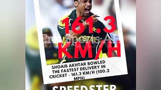 Speedster Shoaib Akhtar 161.3