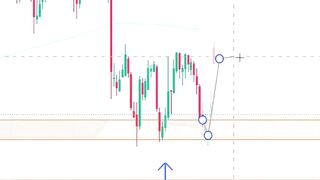 Triple Bottom Candlestick Pattern
