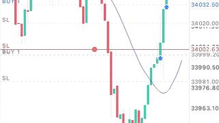 CRAZY!! Forex Scalping Session