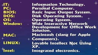 Most commonly used Important Computer Abbreviations & Acronyms | IT Abbreviations | IT Short Terms