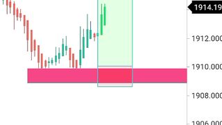 Price action #forex #Trading #shortsvideo