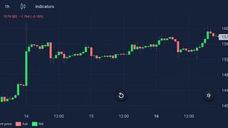 How to analyz market