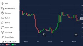 TODAY BITCOIN INCREASED UP TO $3200