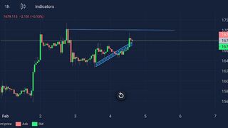 Today trading big profit