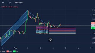 How to analyze the btc market