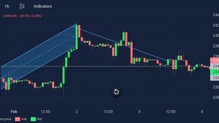 This year btc price inscrease