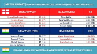 INDIA WU19 VS ENGLAND WU19 FINAL T20I ANALYSIS & OVERVIEW & PREVIEW OF SCORECARDS ICC WU19 WT20 2023