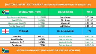 SOUTH AFRICA VS ENGLAND 1ST ODI MATCH SUMMARY & SCORECARDS OVERVIEW AND PREVIEW ANALYSIS 2023