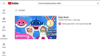 The most viewed videos