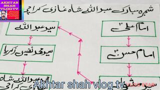 Shajra mobarik Abdola Shah gazi
